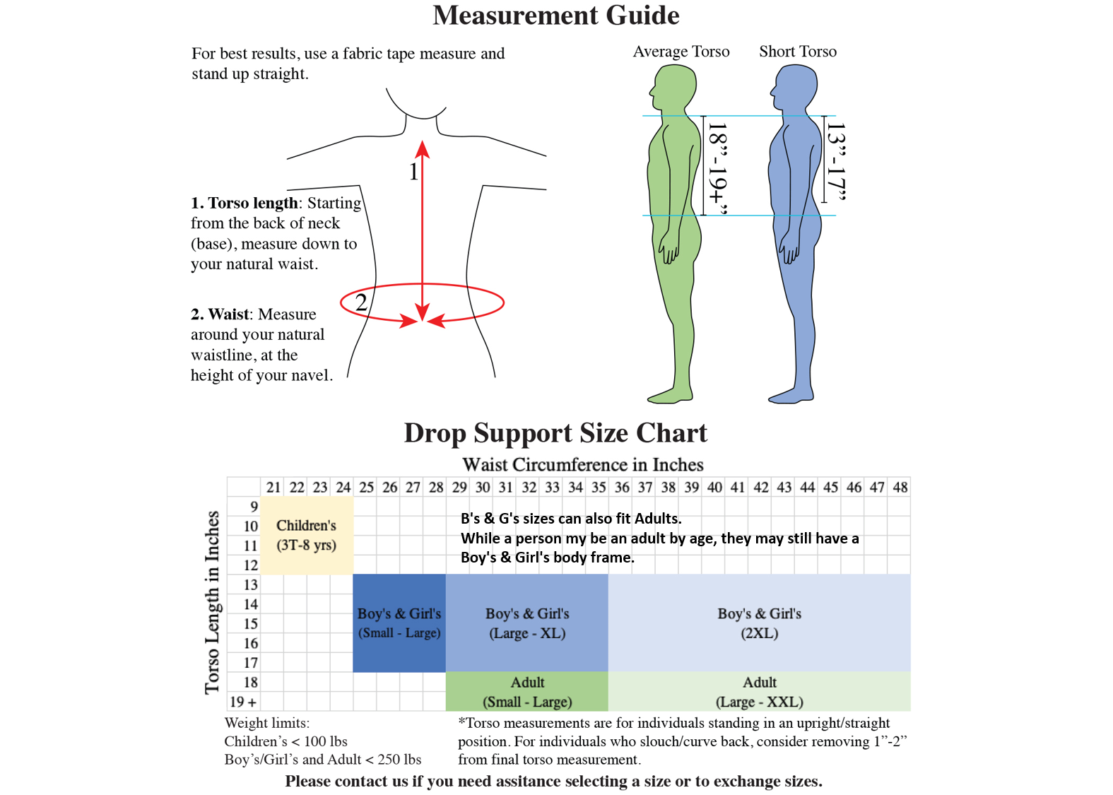 Drop Support Measuring Guide